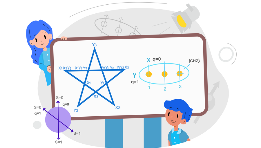Contextuality in Measurement Based Quantum Computation