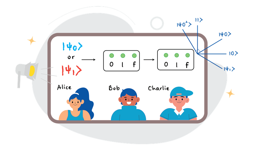 Sequential Quantum State Discrimination